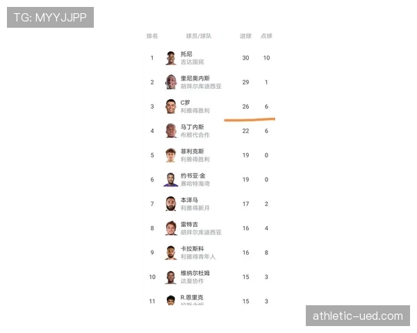 C罗梅开二度助利雅得新月联赛三连胜领跑积分榜