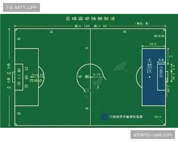 回传规则详解：门将何时可用手接球与判罚依据