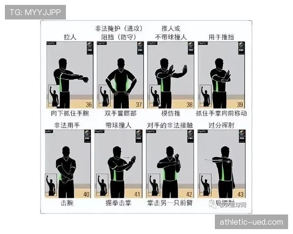 篮球规则：空中对抗如何判断犯规行为